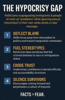 When Power Is Abused: Tracking Sexual Misconduct in Politics