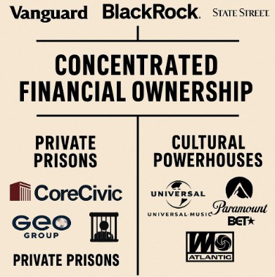 When Wall Street Owns the Culture—and the Cages.